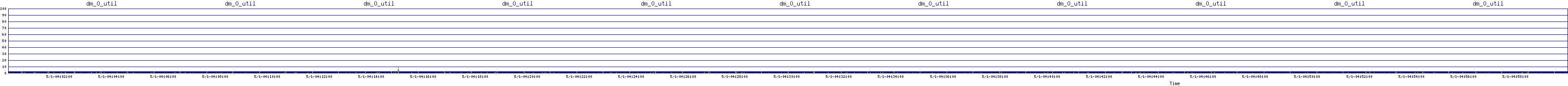 /2025/05/01/04/dm_0_util.png