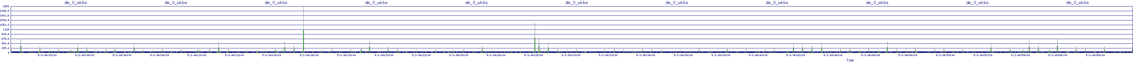 /2025/05/01/04/dm_0_wkbs.png