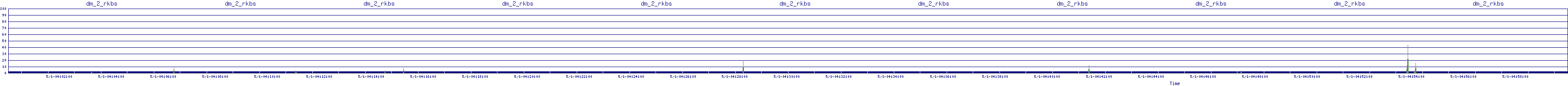 /2025/05/01/04/dm_2_rkbs.png