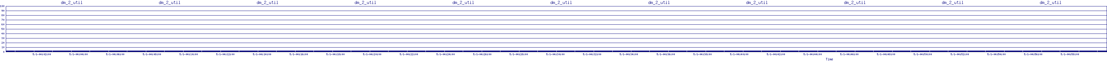 /2025/05/01/04/dm_2_util.png