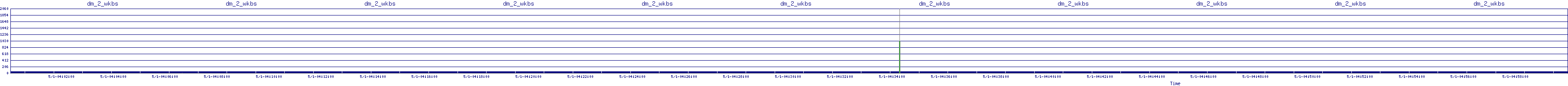 /2025/05/01/04/dm_2_wkbs.png
