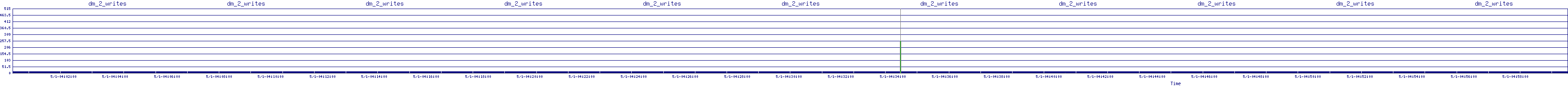 /2025/05/01/04/dm_2_writes.png
