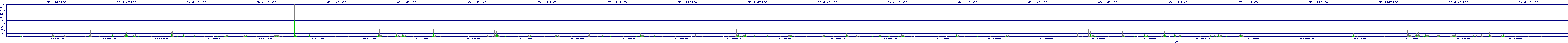 /2025/05/01/04/dm_3_writes.png