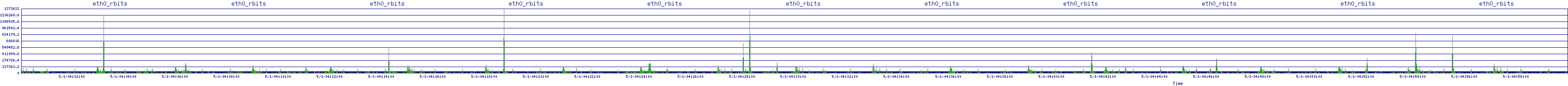 /2025/05/01/04/eth0_rbits.png