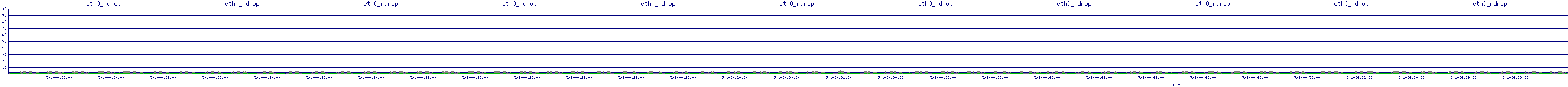 /2025/05/01/04/eth0_rdrop.png