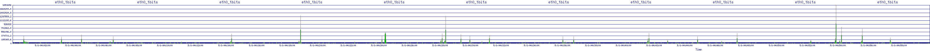 /2025/05/01/04/eth0_tbits.png