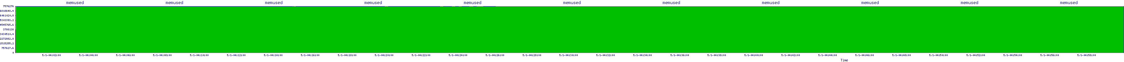 /2025/05/01/04/memused.png