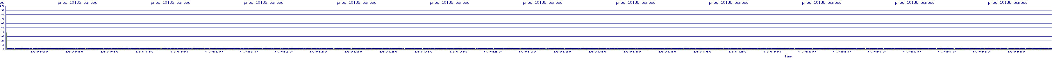 /2025/05/01/04/proc_10136_pumped.png
