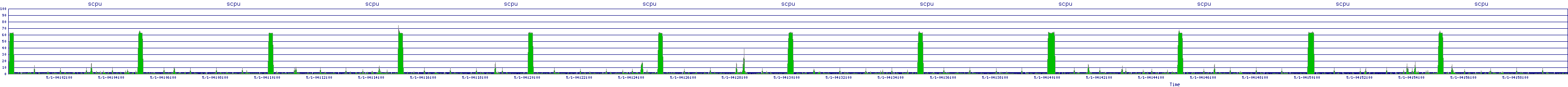 /2025/05/01/04/scpu.png