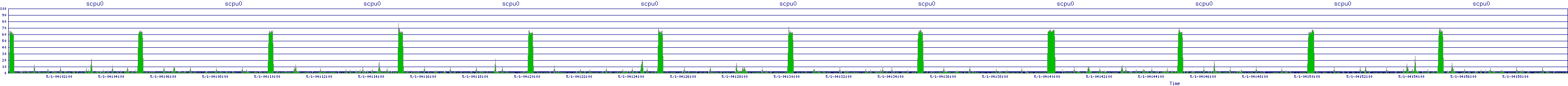 /2025/05/01/04/scpu0.png