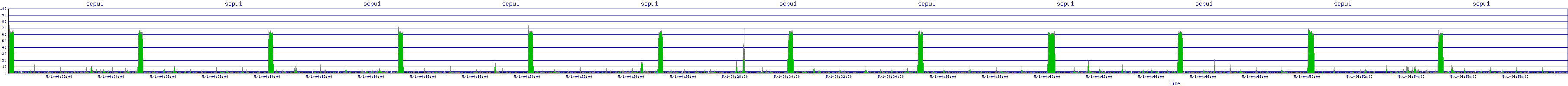 /2025/05/01/04/scpu1.png