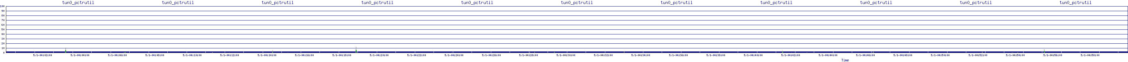 /2025/05/01/04/tun0_pctrutil.png