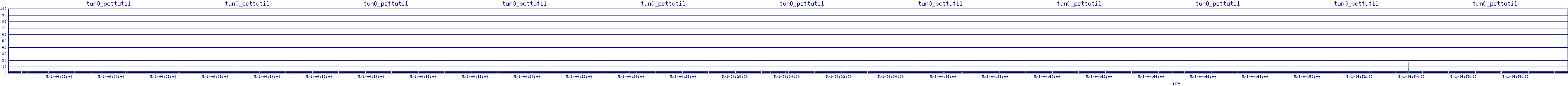 /2025/05/01/04/tun0_pcttutil.png