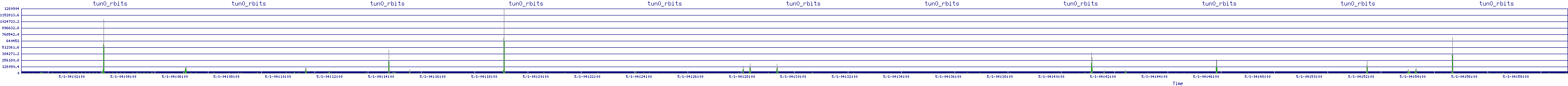 /2025/05/01/04/tun0_rbits.png