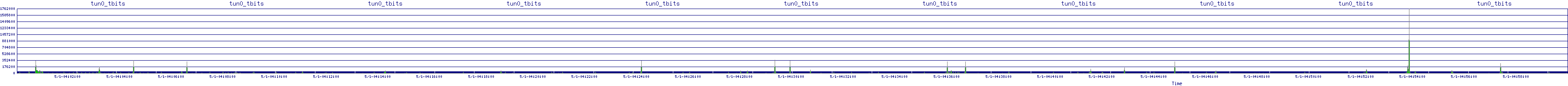 /2025/05/01/04/tun0_tbits.png