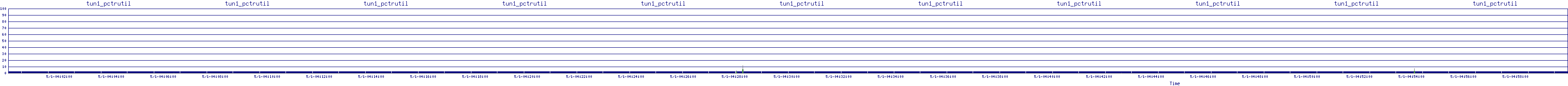 /2025/05/01/04/tun1_pctrutil.png