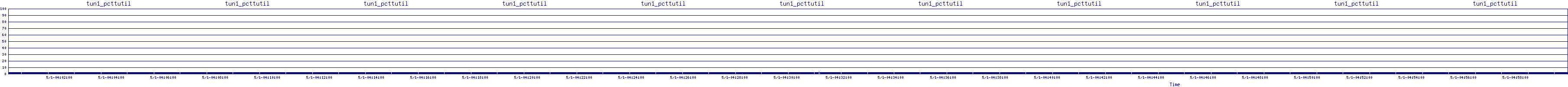 /2025/05/01/04/tun1_pcttutil.png