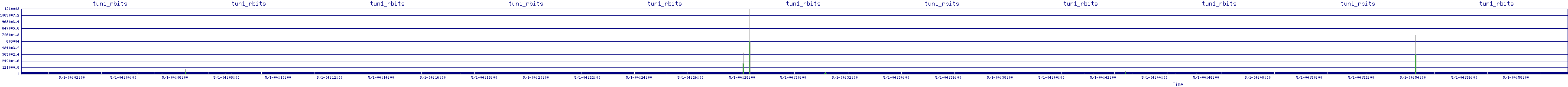 /2025/05/01/04/tun1_rbits.png