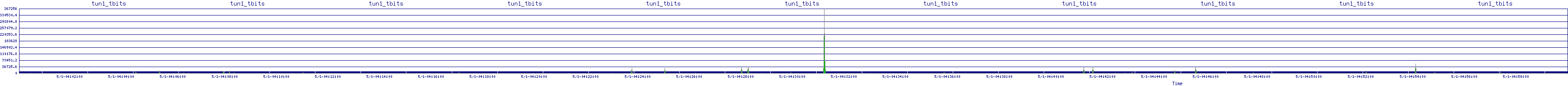 /2025/05/01/04/tun1_tbits.png