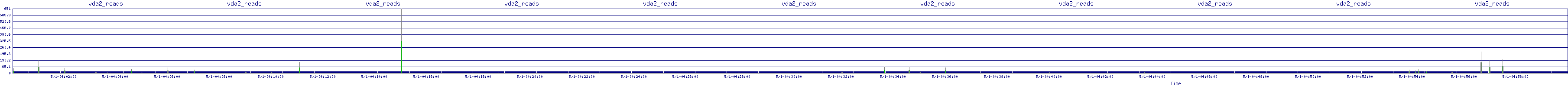 /2025/05/01/04/vda2_reads.png