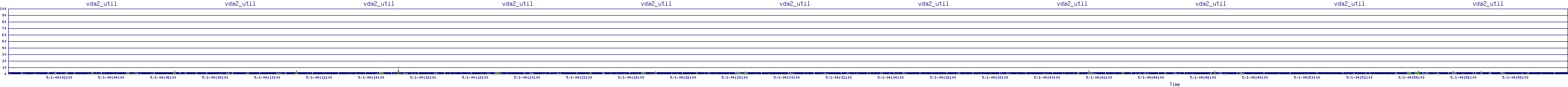 /2025/05/01/04/vda2_util.png
