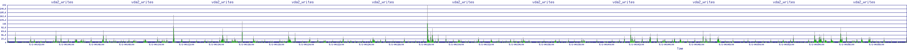 /2025/05/01/04/vda2_writes.png