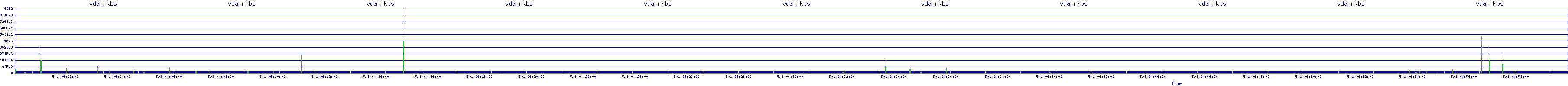 /2025/05/01/04/vda_rkbs.png