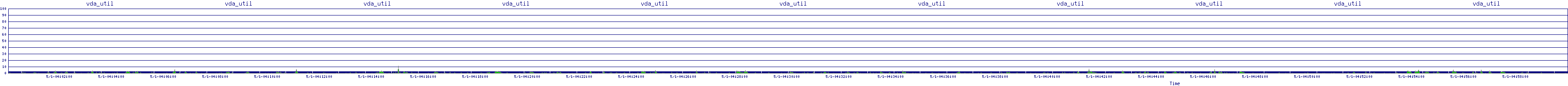/2025/05/01/04/vda_util.png