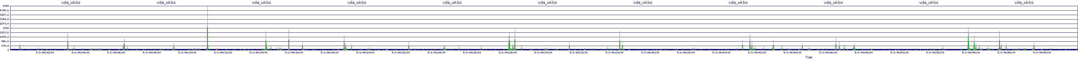 /2025/05/01/04/vda_wkbs.png