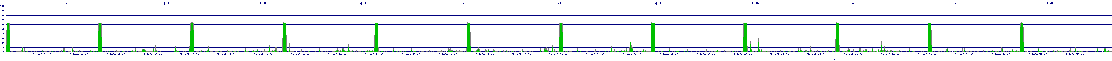 /2025/05/01/06/cpu.png