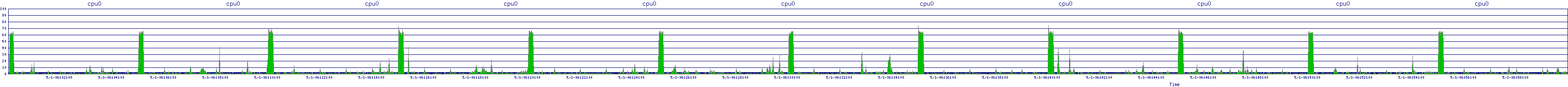 /2025/05/01/06/cpu0.png