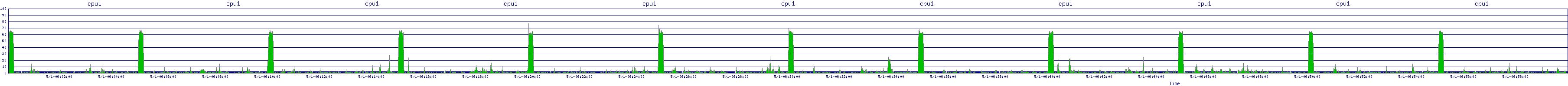 /2025/05/01/06/cpu1.png