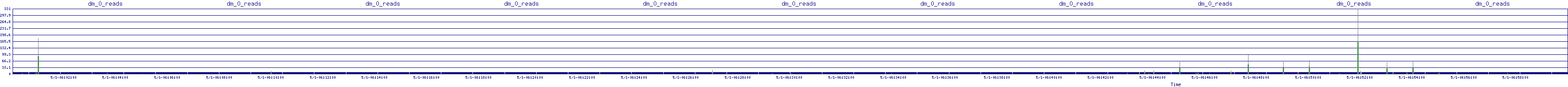 /2025/05/01/06/dm_0_reads.png