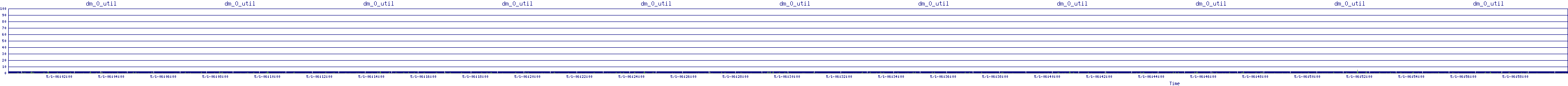 /2025/05/01/06/dm_0_util.png