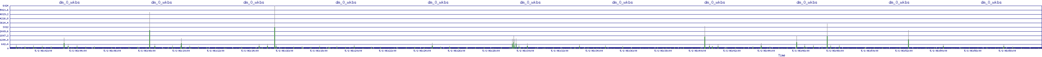 /2025/05/01/06/dm_0_wkbs.png