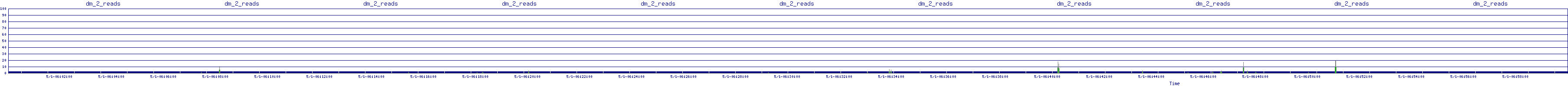 /2025/05/01/06/dm_2_reads.png