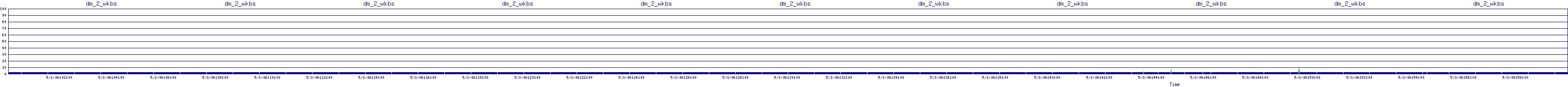 /2025/05/01/06/dm_2_wkbs.png