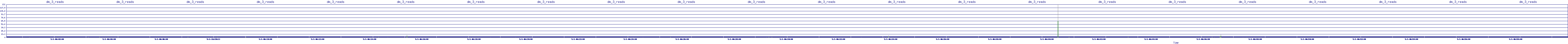 /2025/05/01/06/dm_3_reads.png