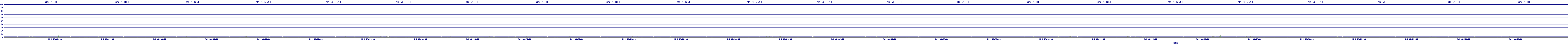 /2025/05/01/06/dm_3_util.png