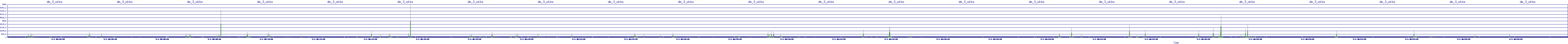 /2025/05/01/06/dm_3_wkbs.png