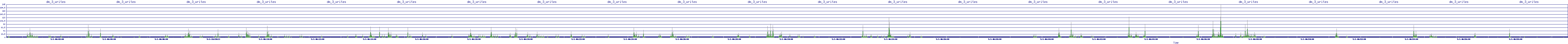 /2025/05/01/06/dm_3_writes.png