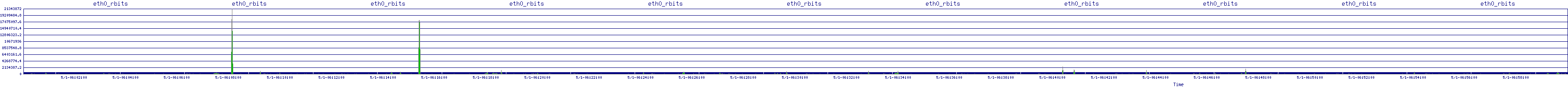 /2025/05/01/06/eth0_rbits.png