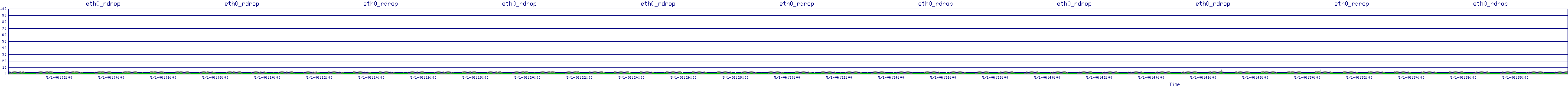 /2025/05/01/06/eth0_rdrop.png