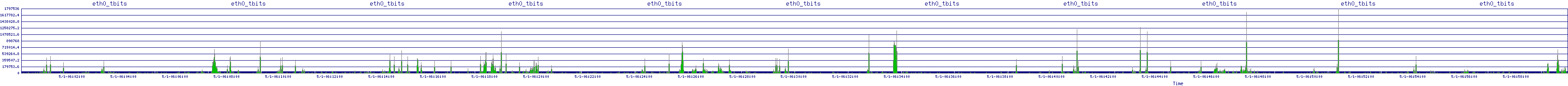 /2025/05/01/06/eth0_tbits.png