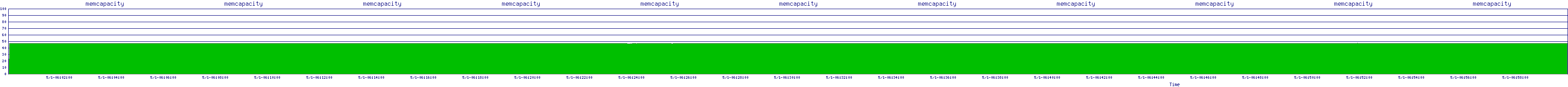 /2025/05/01/06/memcapacity.png