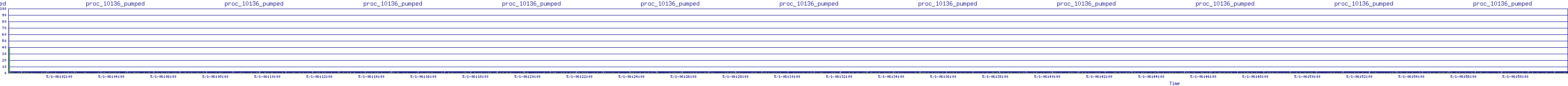 /2025/05/01/06/proc_10136_pumped.png