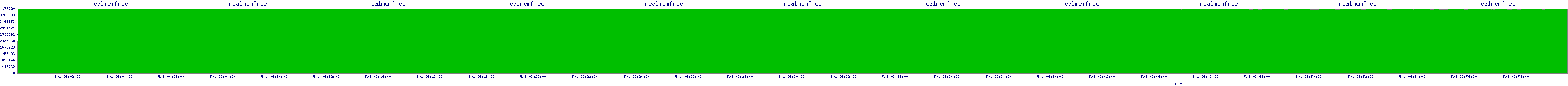 /2025/05/01/06/realmemfree.png
