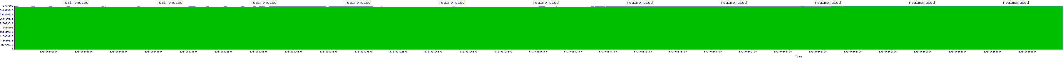 /2025/05/01/06/realmemused.png