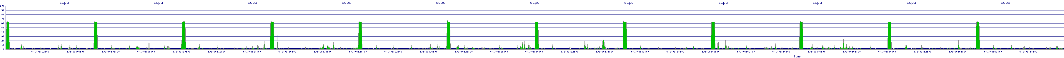 /2025/05/01/06/scpu.png