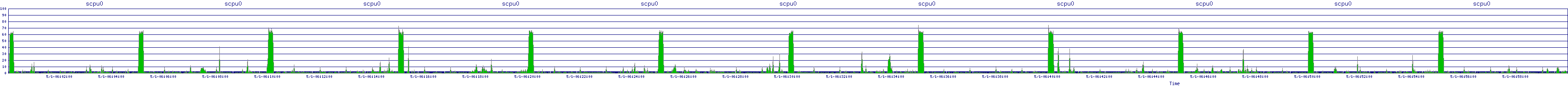 /2025/05/01/06/scpu0.png